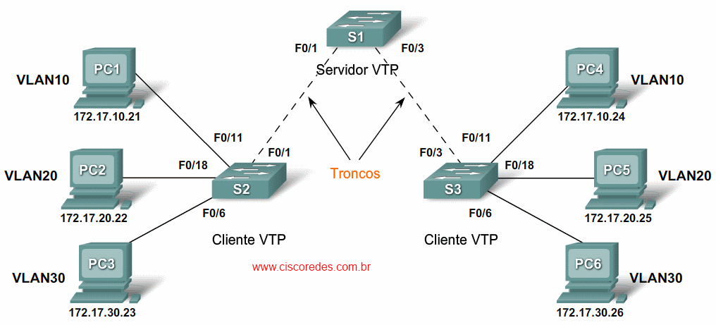 VTP_1